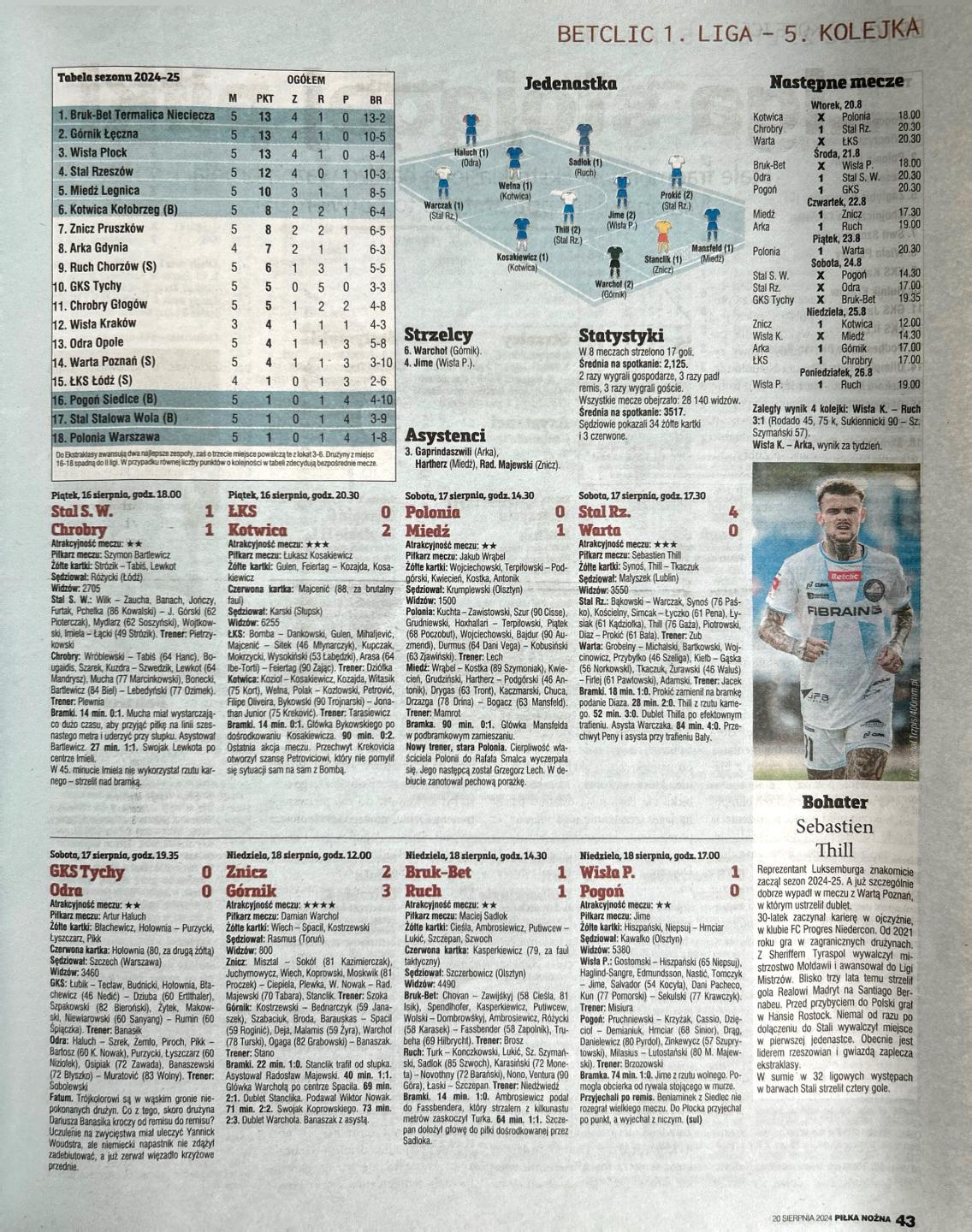 Piłka Nożna po 5. kolejce Betclic 1. Ligi (17.08.-18.08.2024)