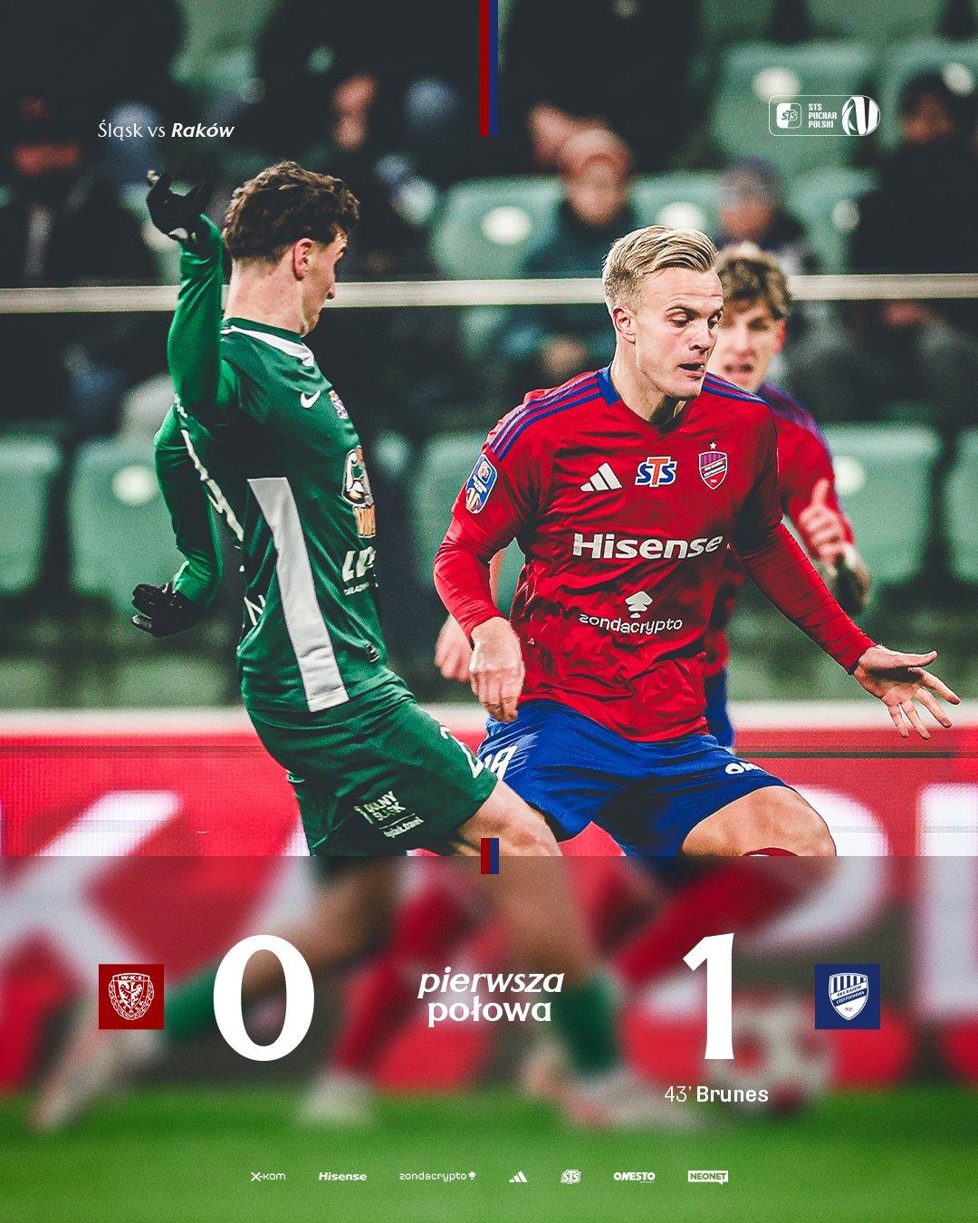 Śląsk Wrocław - Raków Częstochowa 1:2, 03.12.2025