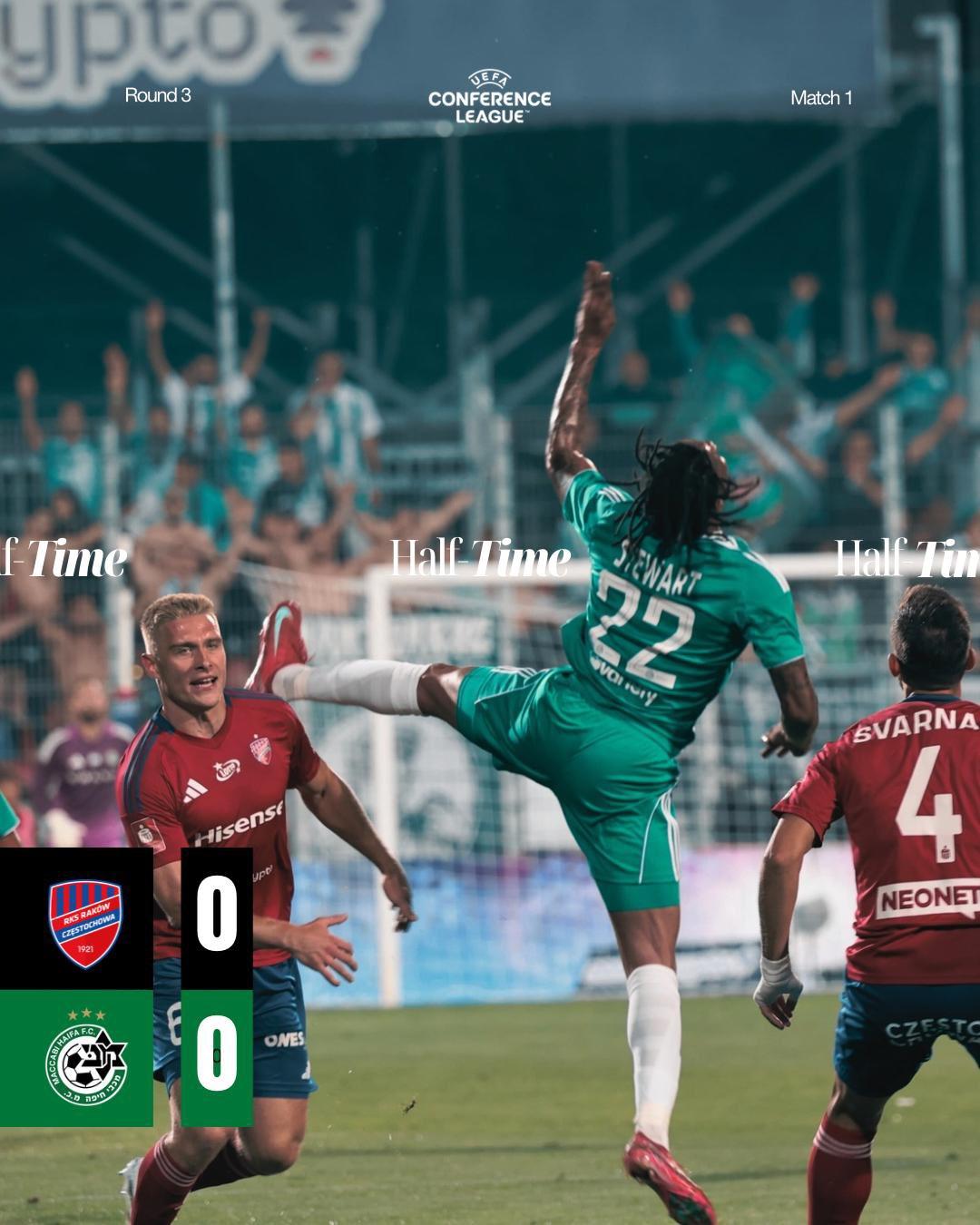 Raków Częstochowa - Maccabi Hajfa 0:1, 07.08.2025