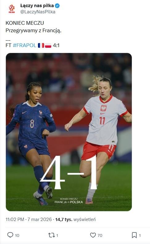 Twitt ŁNP po meczu kobiet Francja - Polska 4:1 (07.03.2026)