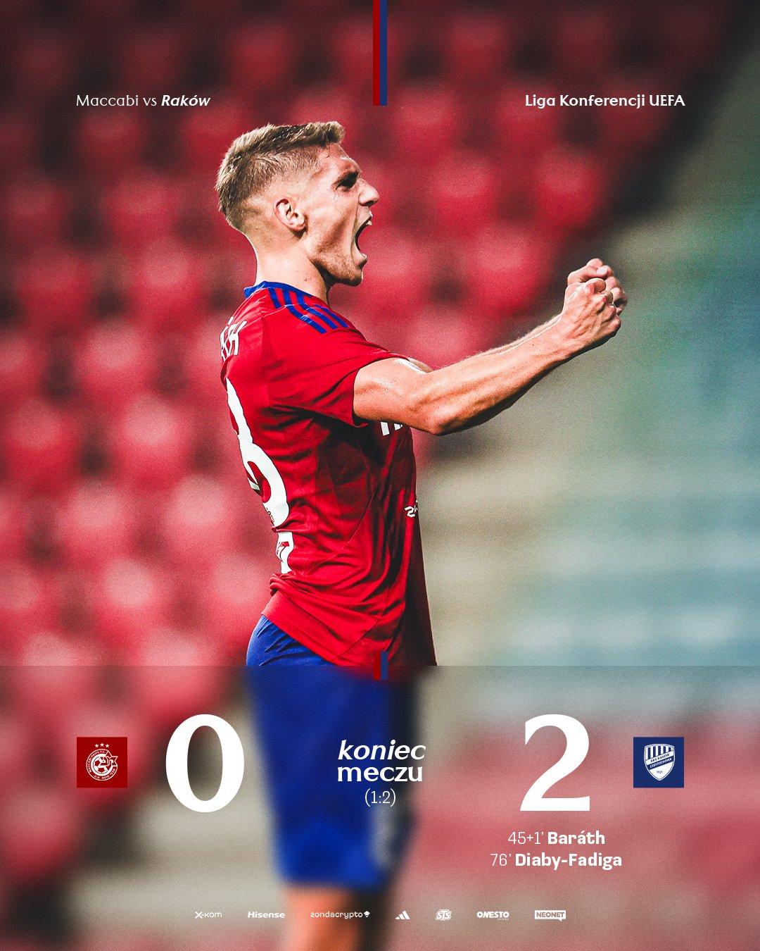 Maccabi Hajfa - Raków Częstochowa 0:2, 14.08.2025