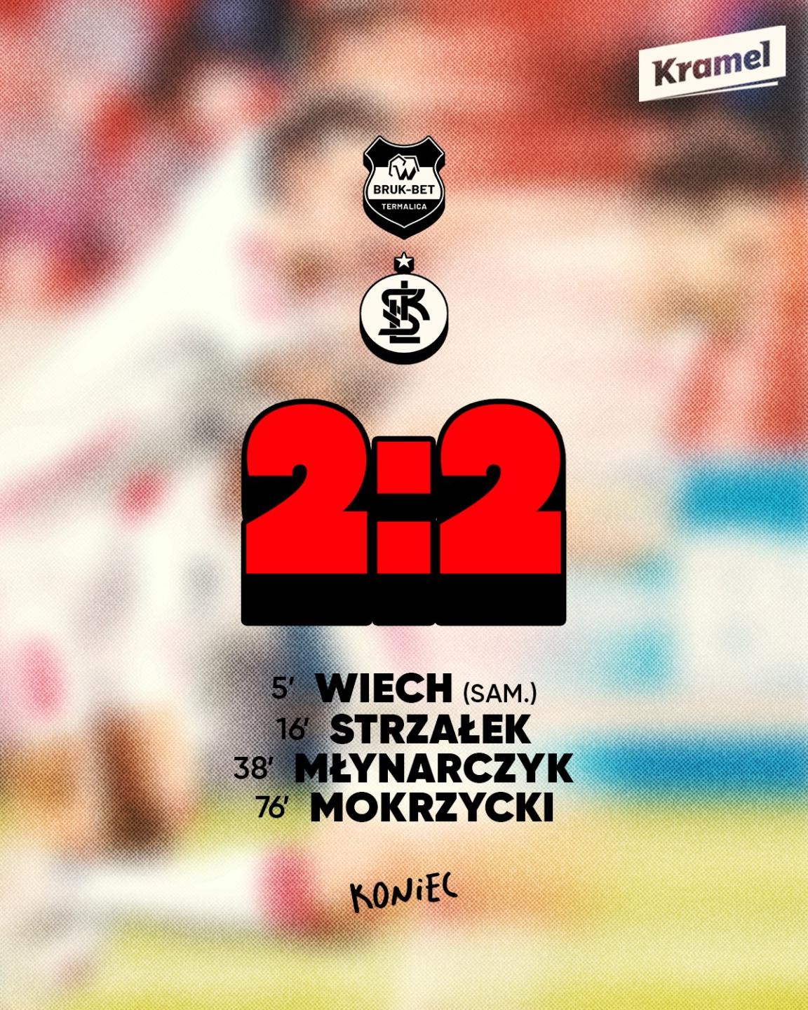 Bruk-Bet Termalica Nieciecza - ŁKS Łódź 2:2, 21.09.2024