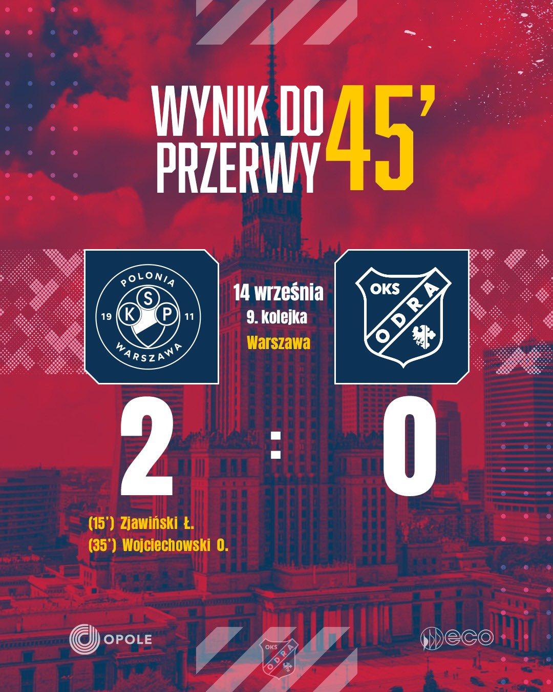 Polonia Warszawa - Odra Opola 3:0, 14.09.2024