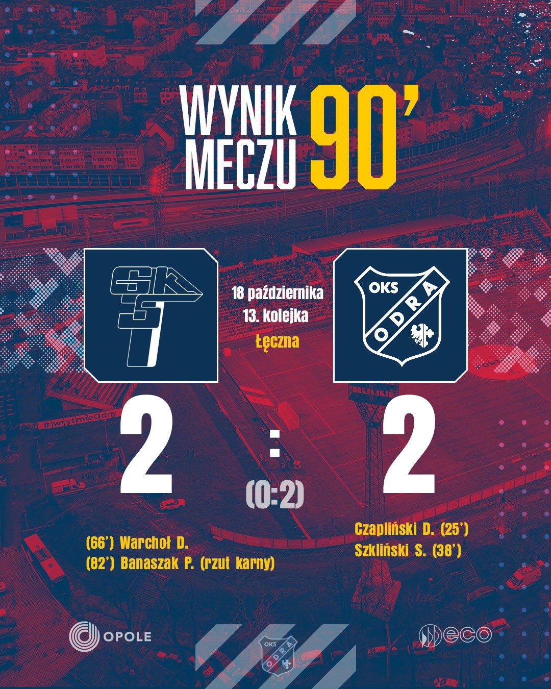 Górnik Łęczna - Odra Opole 2:2, 18.10.2024