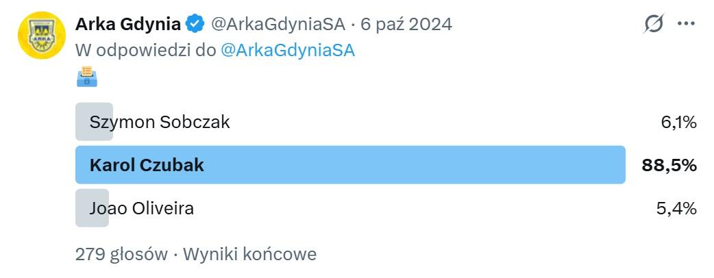 Odra Opole - Arka Gdynia 0:6, 06.10.2024