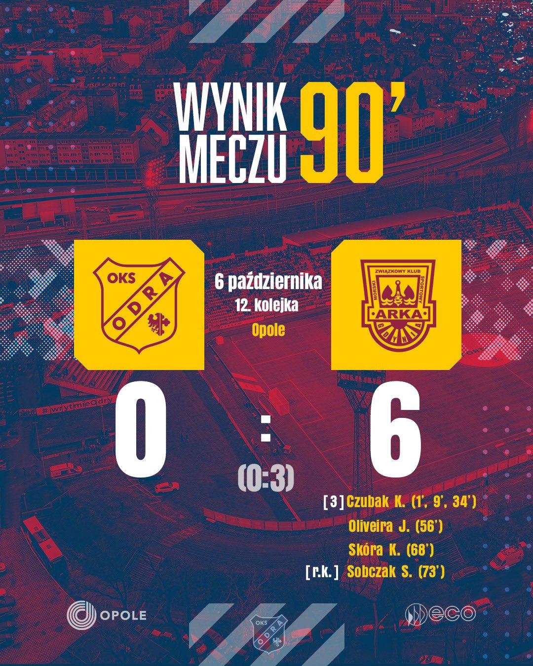 Odra Opole - Arka Gdynia 0:6, 06.10.2024