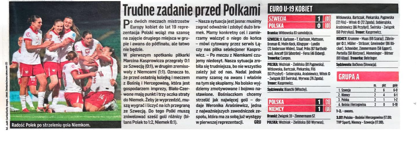 Przegląd Sportowy po meczach U19 kobiet Szwecja - Polska 1:0 (27.06.2026) i Polska - Niemcy 1:1 (30.06.2026)