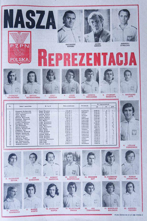 Strona piłki nożnej - reprezentacja na finały MŚ 1974