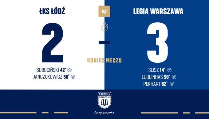 ŁKS Łódź - Legia Warszawa 2:3 (09.02.2021)