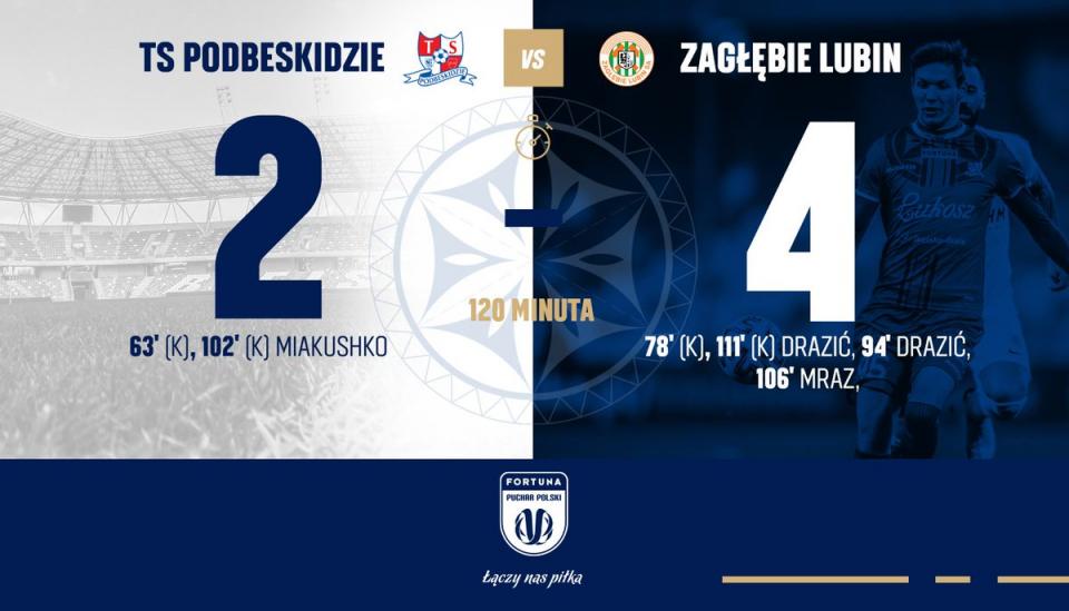 Podbeskidzie Bielsko-Biała - Zagłębie Lubin 2:4 (pd.) (01.12.2020)