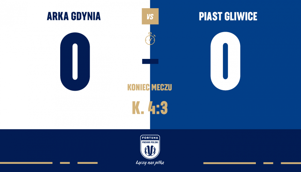 Arka Gdynia - Piast Gliwice 0:0, k. 4-3
