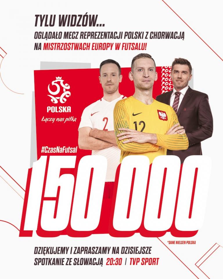 Polska - Słowacja 2:2 (25.01.2022) futsal