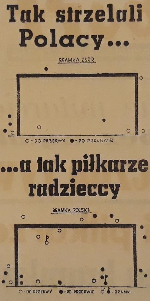 Polska - ZSRR 0:2 (24.11.1957)