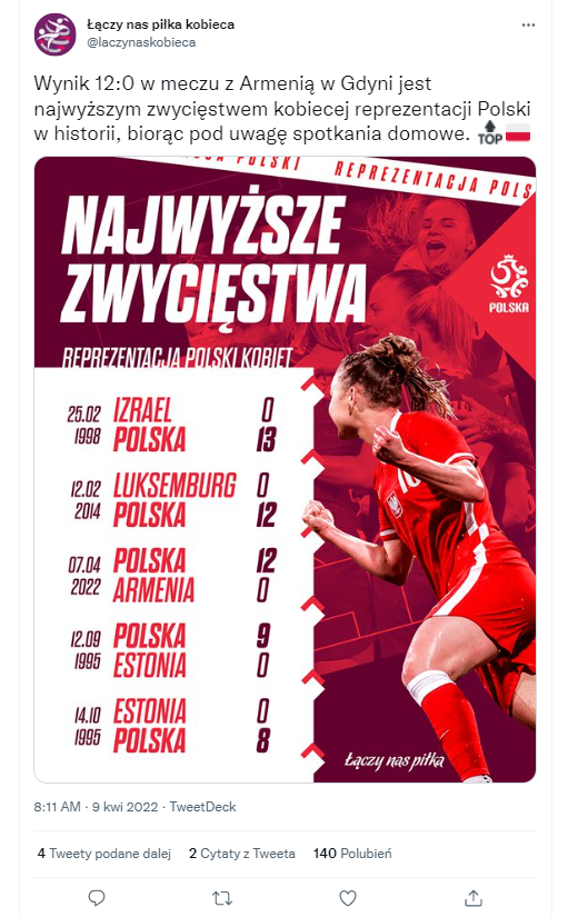 Polska - Armenia 12:0 (07.04.2022)
