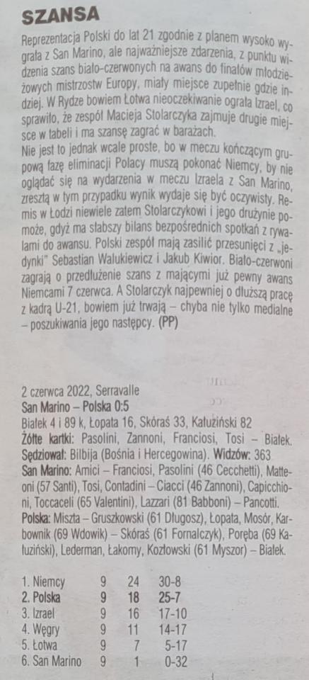 San Marino - Polska 0:5 U21 (02.06.2022)