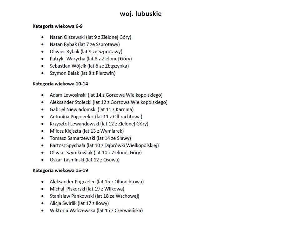 PPN - województwo lubuskie