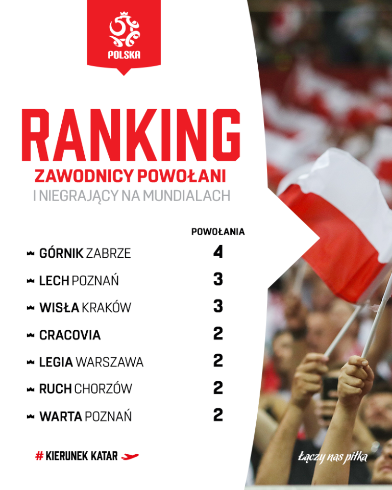 powolani ale niegrający na mundialach