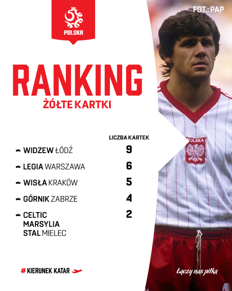 ranking smolarek 