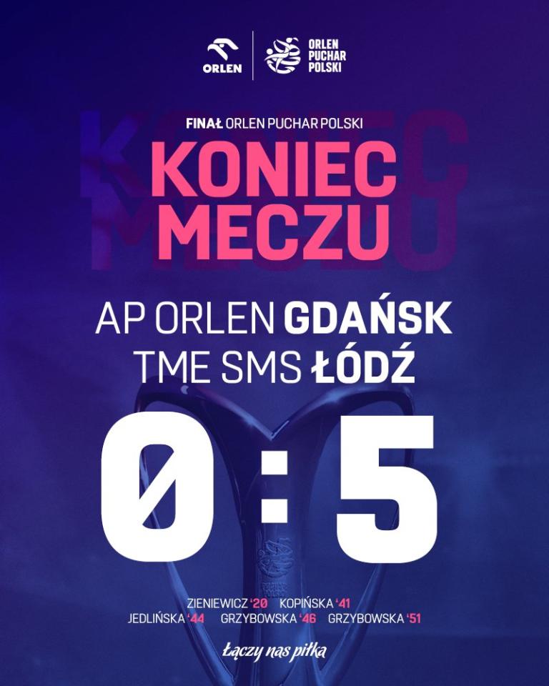 AP Orlen Gdańsk - TME SMS Łódź 0:5, 10.06.2023