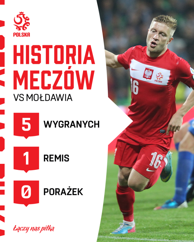 Bilans meczów Polska - Mołdawia