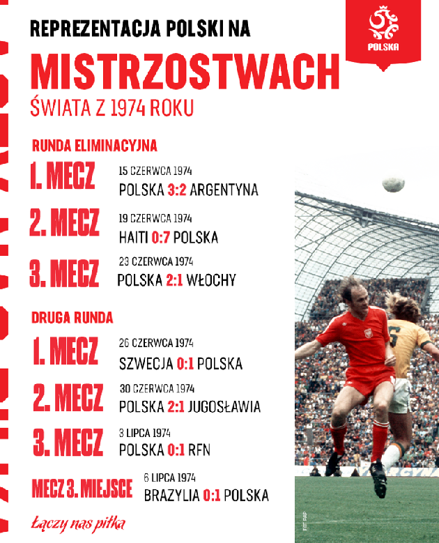 Polska w mundialu 1974