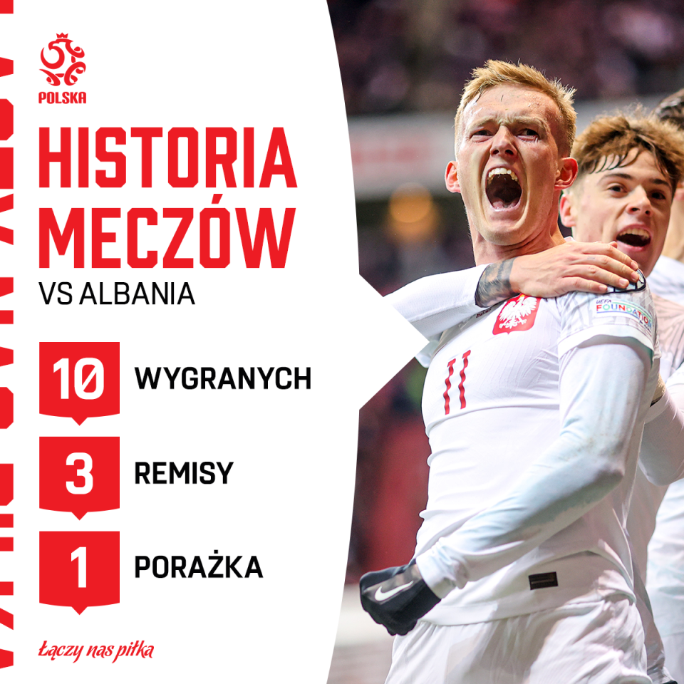 Bilans meczów Polska - Albania