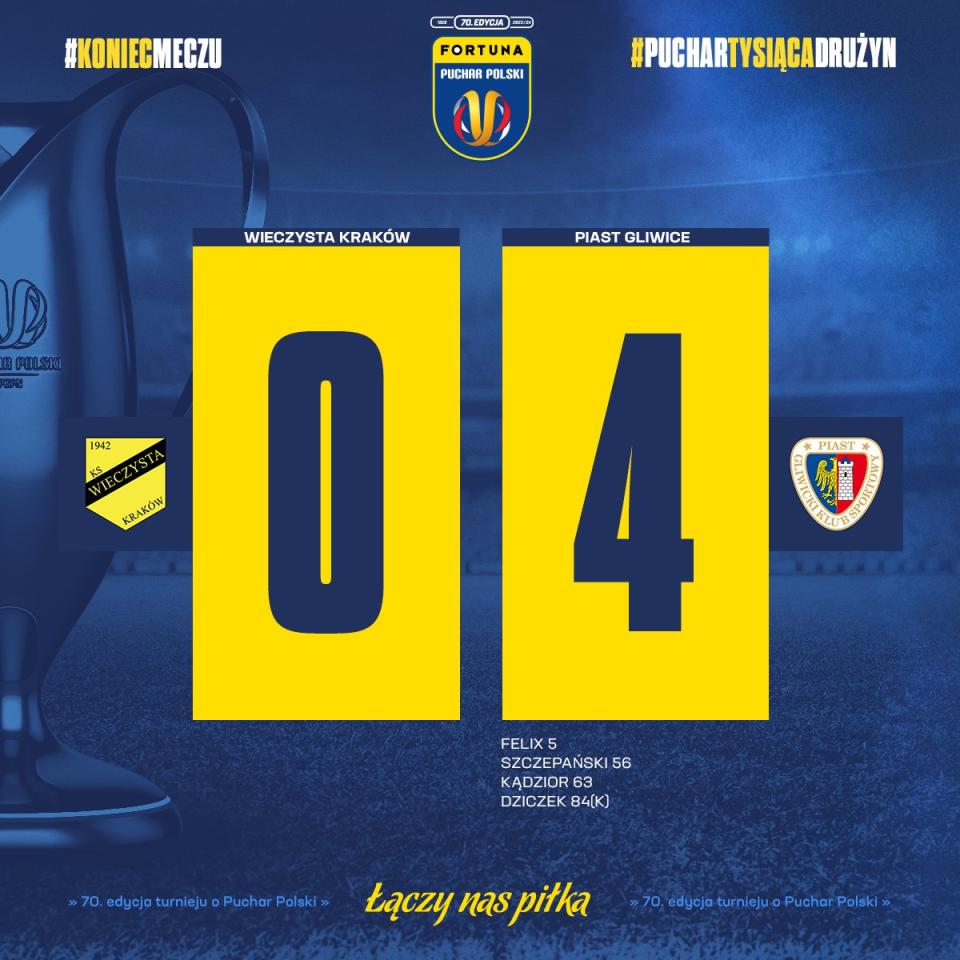 Wieczysta Kraków - Piast Gliwice 0:4 (26.09.2023)