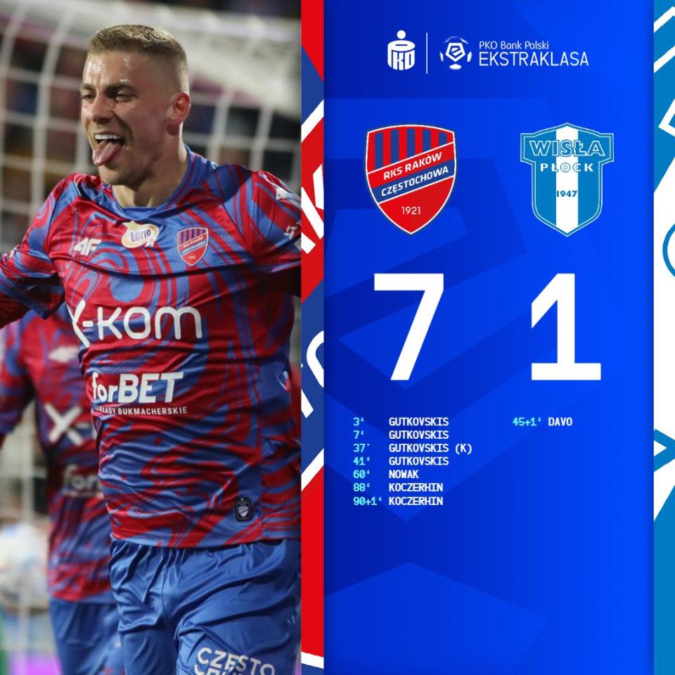 Raków Częstochowa - Wisła Płock 7:1, 05.11.2022