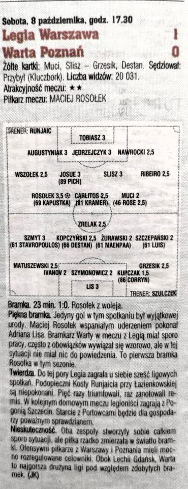 Piłka Nożna po meczu Legia Warszawa – Warta Poznań 1:0, 08.10.2022