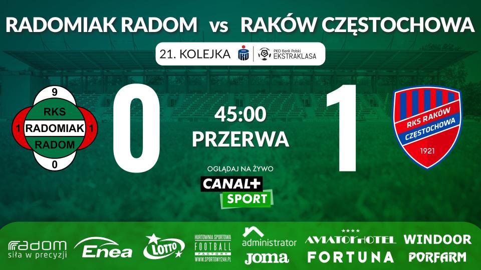 Radomiak Radom - Raków Częstochowa 0:1 (12.02.2022)