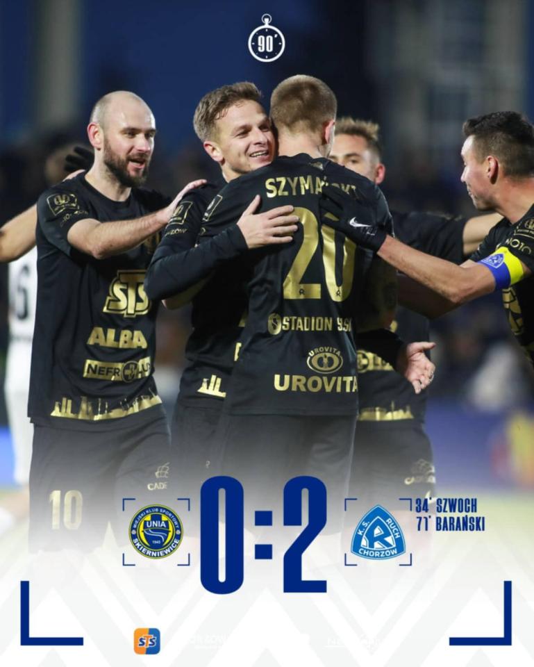 Unia Skierniewice - Ruch Chorzów 0:2, 04.12.2024