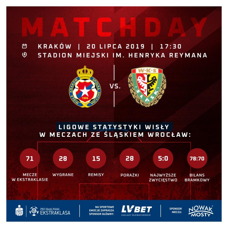 Wisła Kraków - Śląsk Wrocław 0:1, 20.07.2019