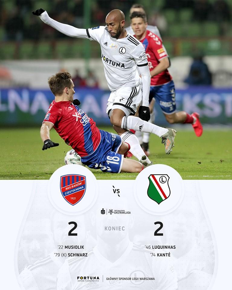 Raków Częstochowa - Legia Warszawa 2:2, 15.02.2020