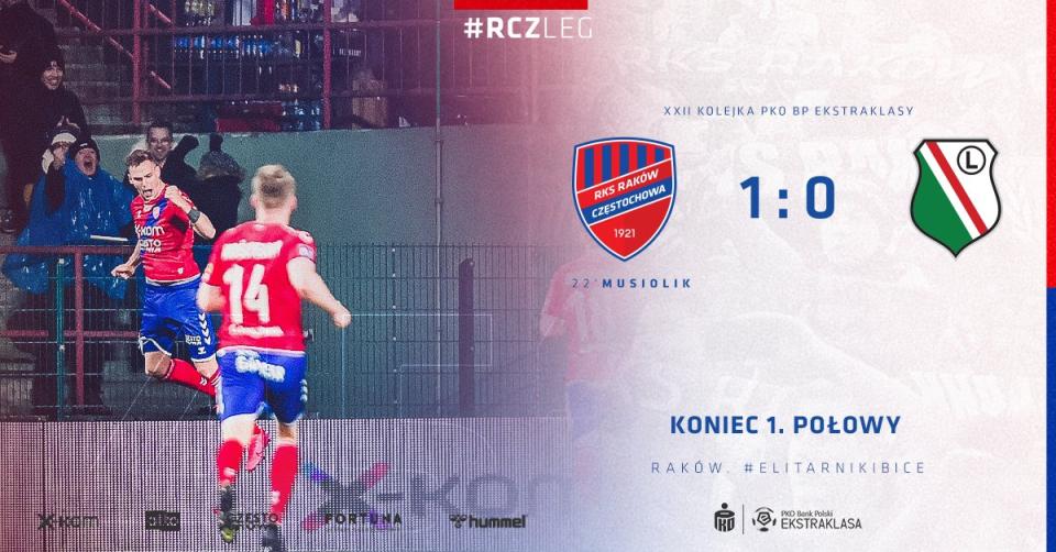 Raków Częstochowa - Legia Warszawa 2:2, 15.02.2020