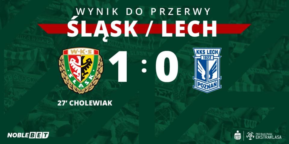 Śląsk Wrocław - Lech Poznań 1:1, 14.12.2019