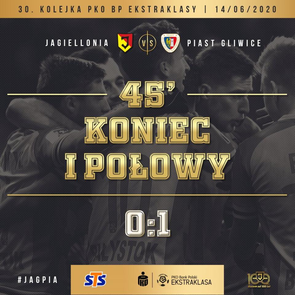 Jagiellonia Białystok - Piast Gliwice 0:2, 14.06.2020