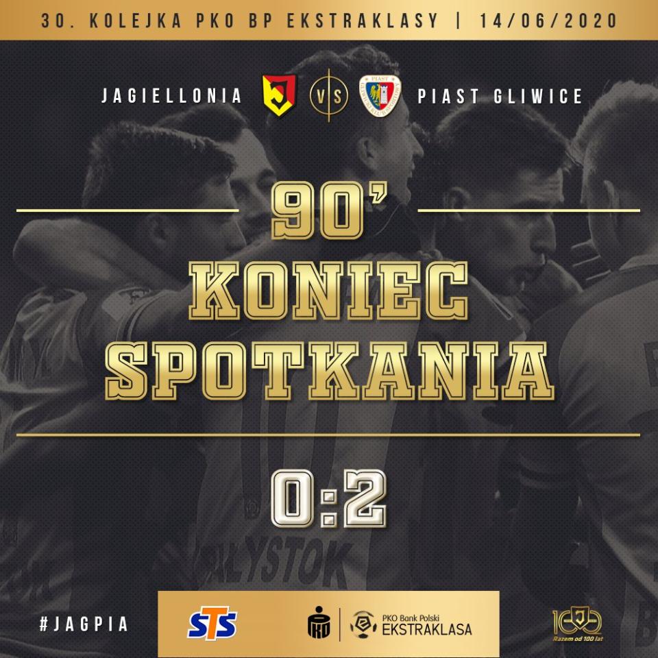 Jagiellonia Białystok - Piast Gliwice 0:2, 14.06.2020