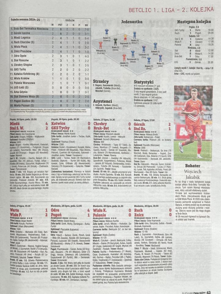 Piłka Nożna po 2. kolejce Betclic 1. Ligi (26-28.07.2024)