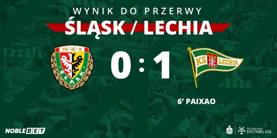 Śląsk Wrocław - Lechia Gdańsk 2:2, 07.02.2020
