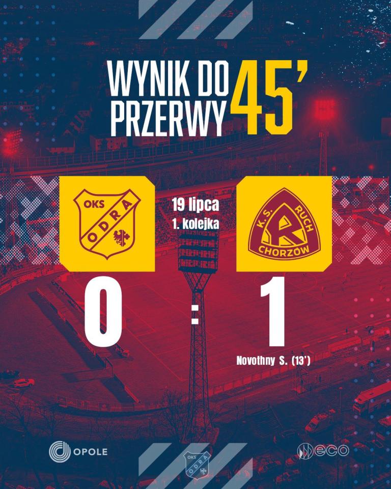 Odra Opole - Ruch Chorzów 0:2, 19.07.2024