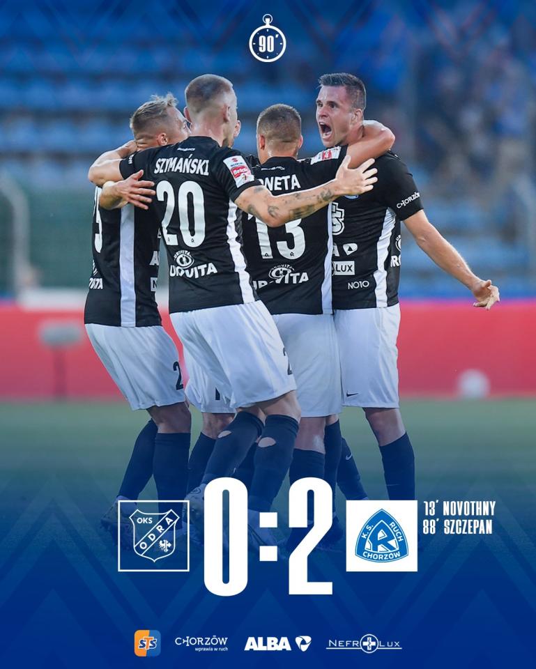 Odra Opole - Ruch Chorzów 0:2, 19.07.2024