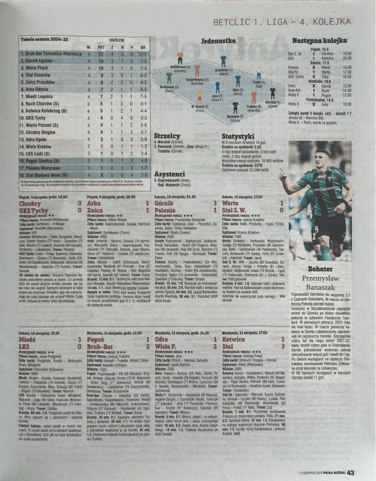 Piłka Nożna po 4. kolejce Betclic 1. Ligi (09.08.-11.08.2024)