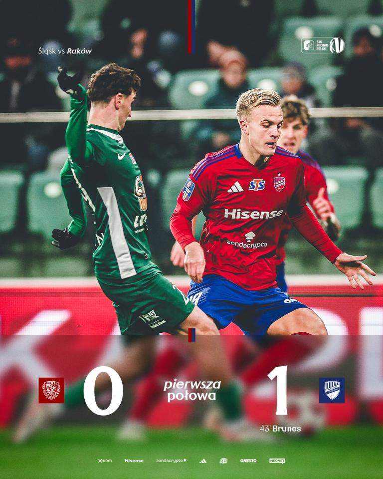 Śląsk Wrocław - Raków Częstochowa 1:2, 03.12.2025