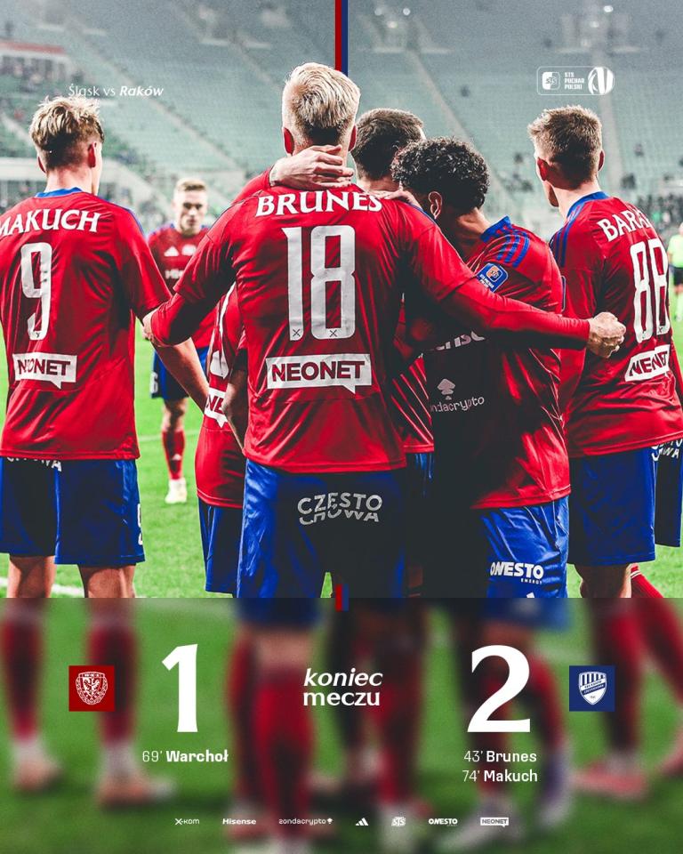 Śląsk Wrocław - Raków Częstochowa 1:2, 03.12.2025