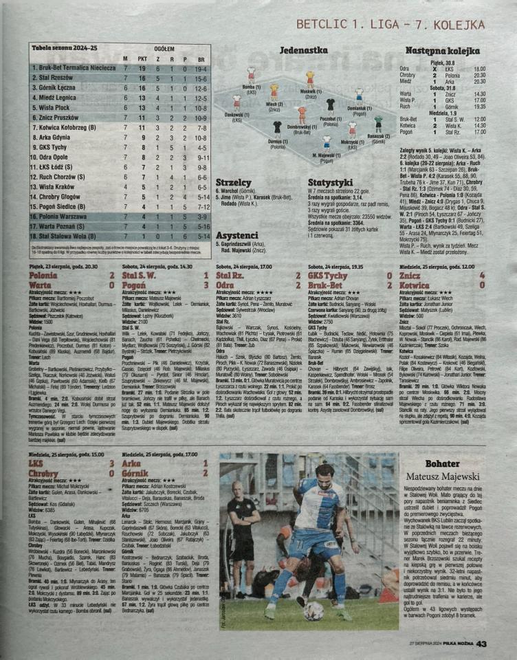 Piłka Nożna po 7. kolejce Betclic 1. Ligi (23-25.08.2024)