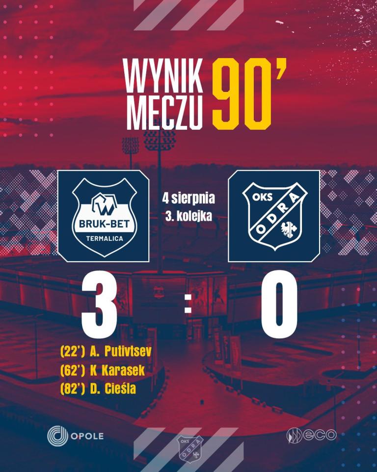Bruk-Bet Termalica Nieciecza - Odra Opole 3:0, 04.08.2024