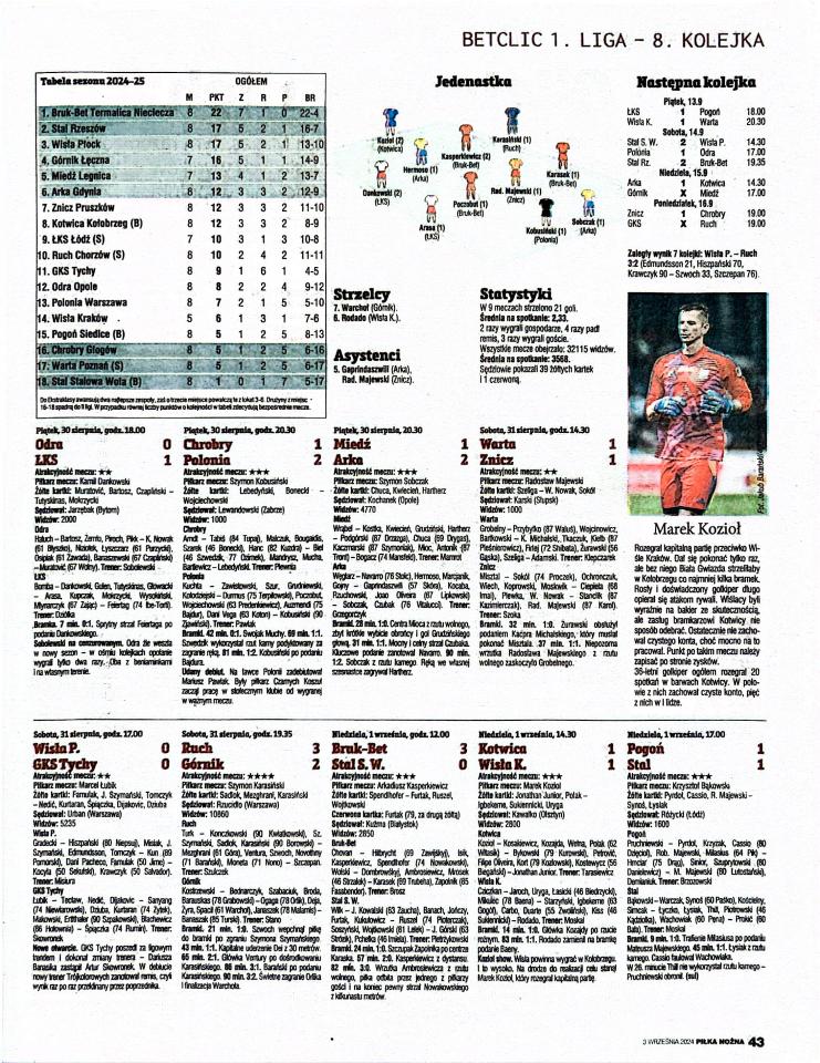 Piłka nożna po 8. kolejce Betclic 1. Ligi (30.08.-01.09.2024)