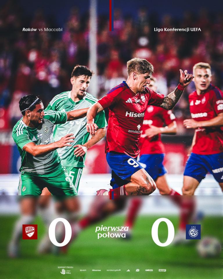 Raków Częstochowa - Maccabi Hajfa 0:1, 07.08.2025