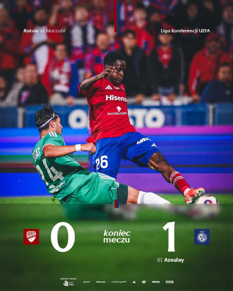 Raków Częstochowa - Maccabi Hajfa 0:1, 07.08.2025