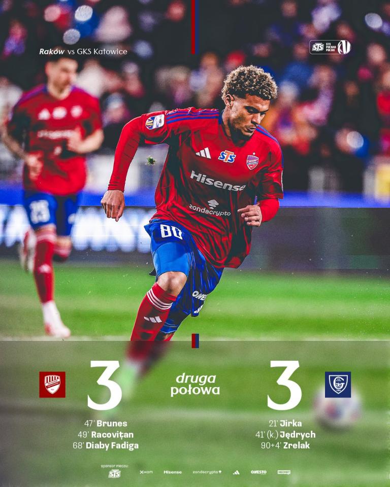 Raków Częstochowa - GKS Katowice 4:4, k. 4-2, 09.04.2026